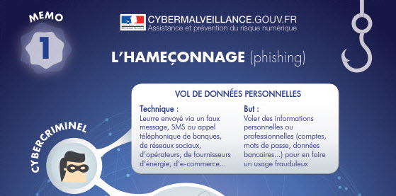Le hameçonnage par cybermalveillance.gouv.fr